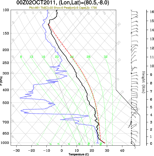 00UTC