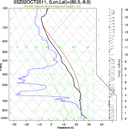 03UTC