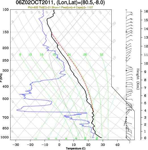 06UTC