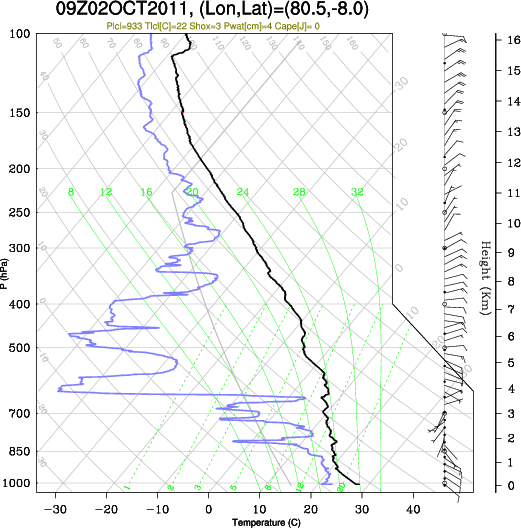 09UTC