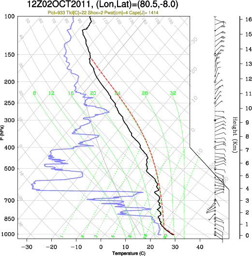 12UTC