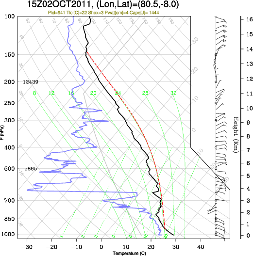 15UTC