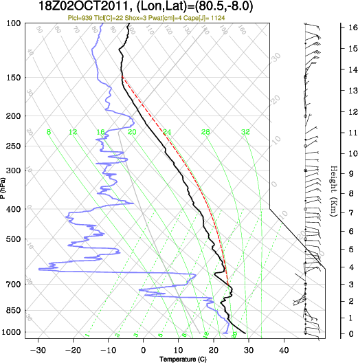 18UTC