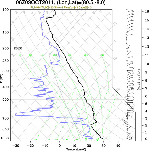 06UTC