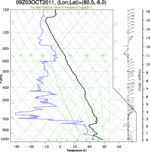 09UTC