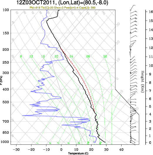 12UTC