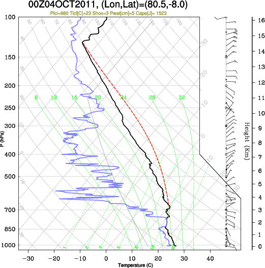 00UTC