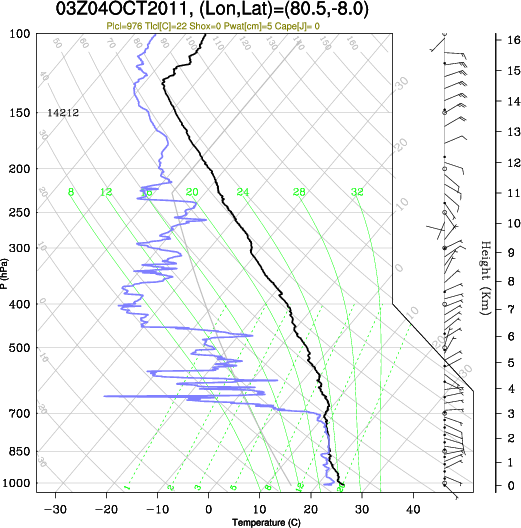 03UTC