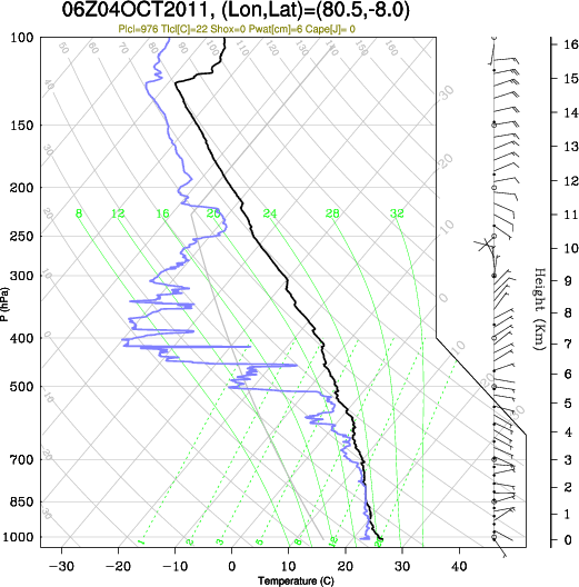 06UTC