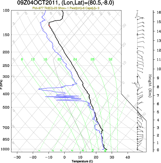 09UTC