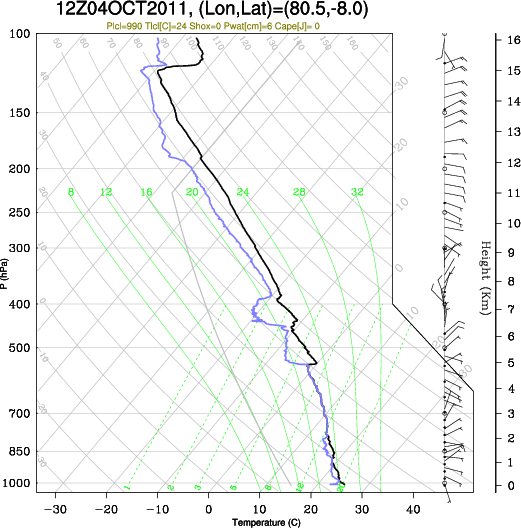 12UTC