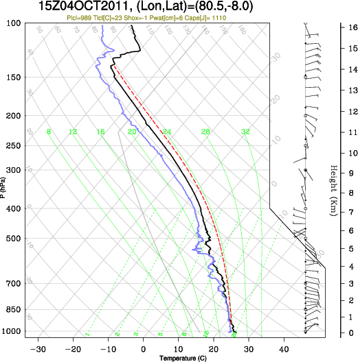 15UTC