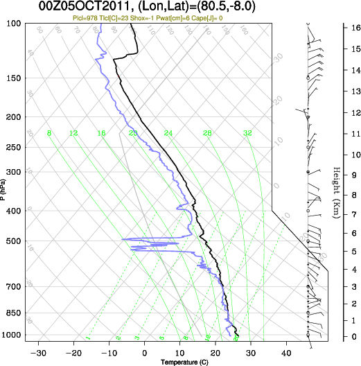 00UTC