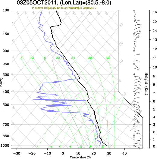 03UTC