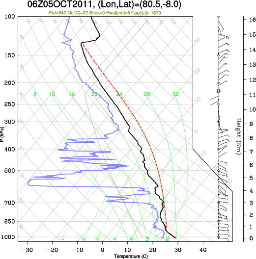 06UTC