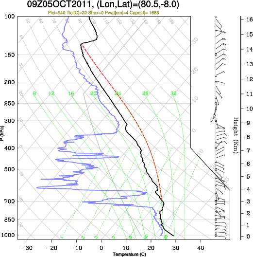 09UTC