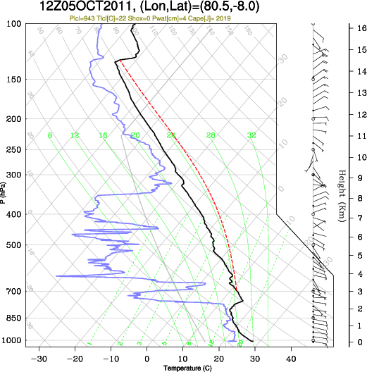 12UTC