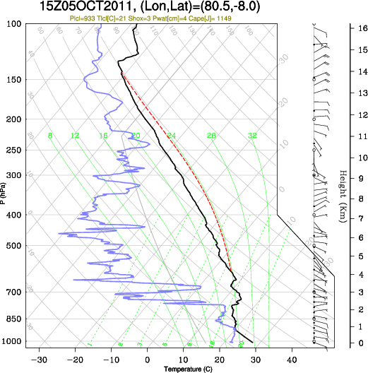 15UTC