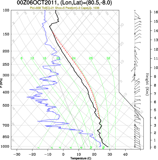 00UTC