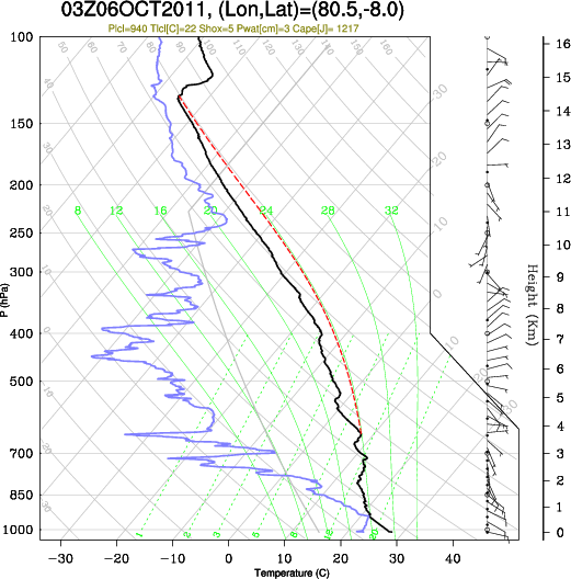 03UTC