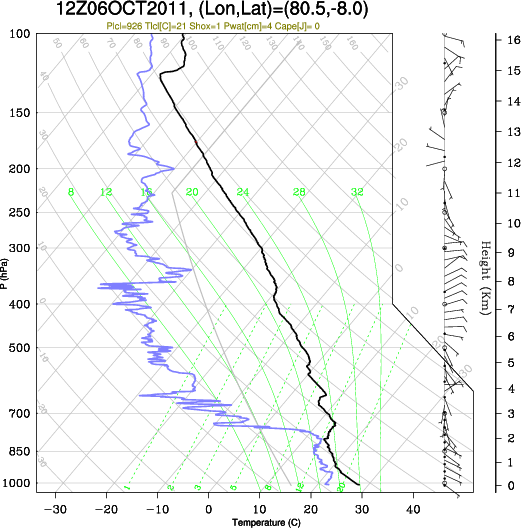 12UTC