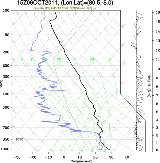 15UTC