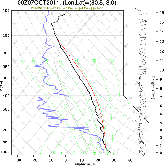 00UTC