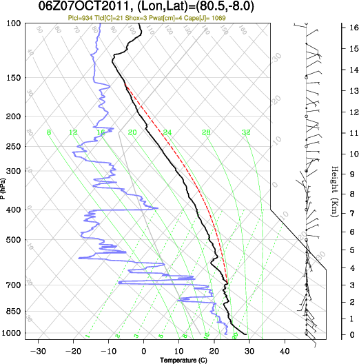 06UTC