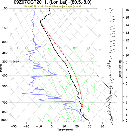 09UTC