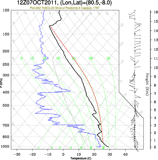 12UTC