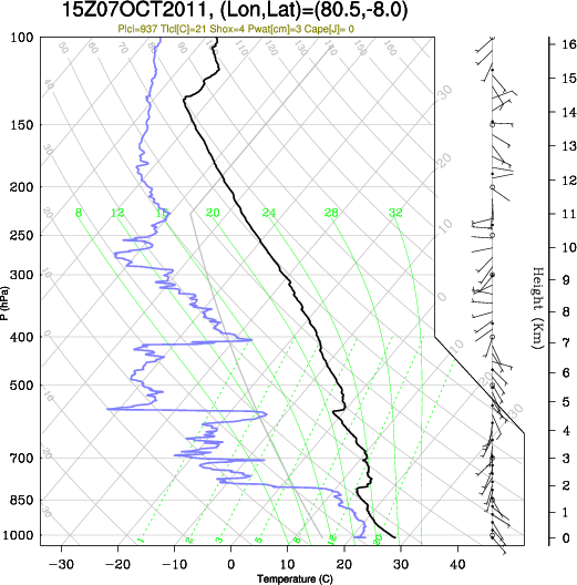 15UTC