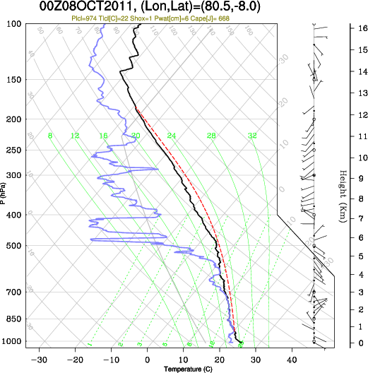 00UTC