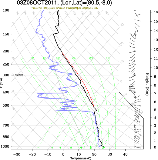 03UTC