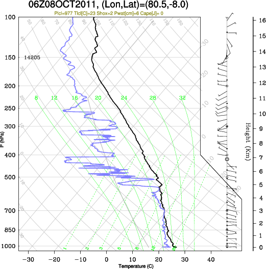 06UTC