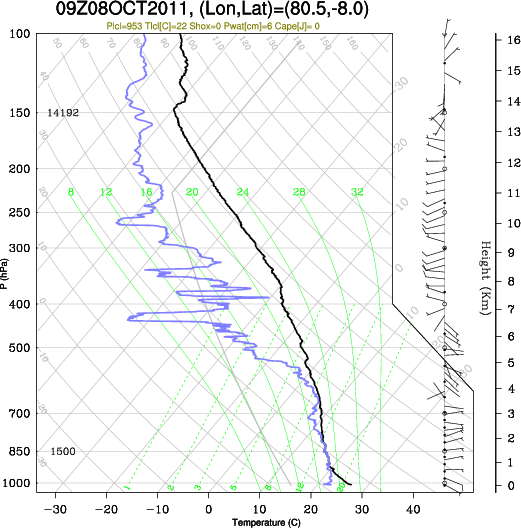 09UTC