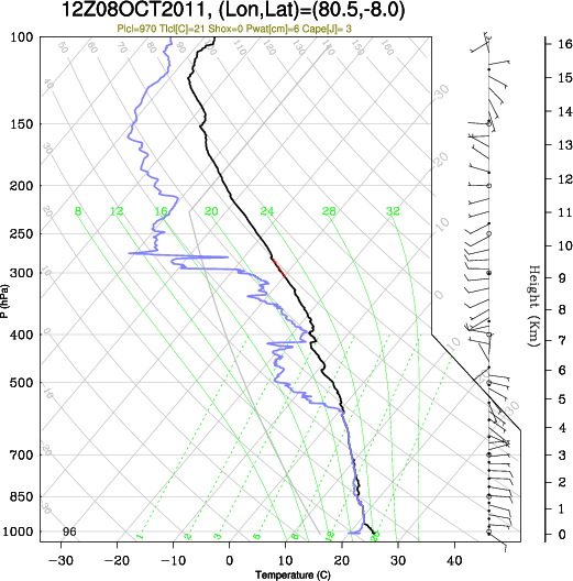 12UTC