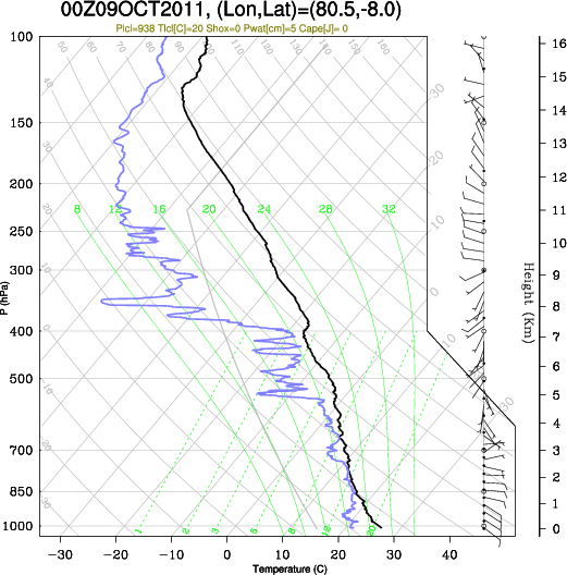 00UTC