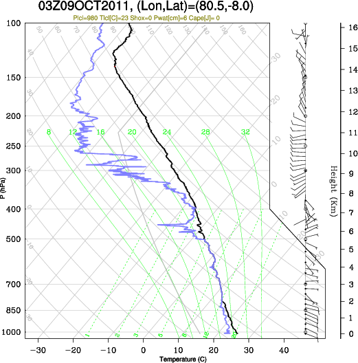 03UTC