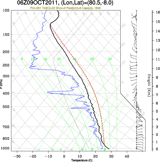 06UTC