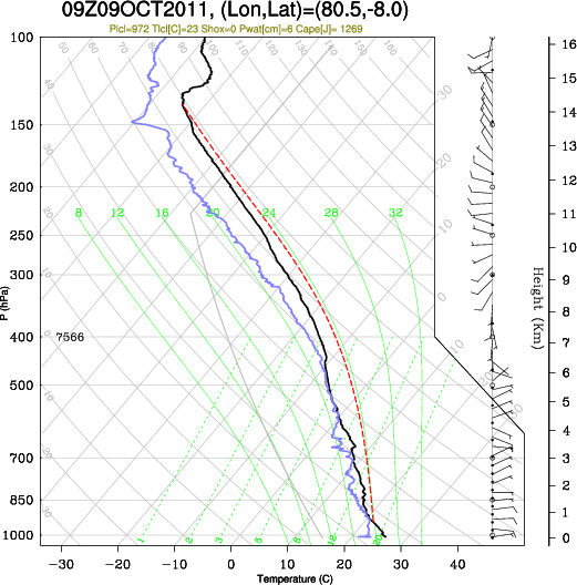 09UTC