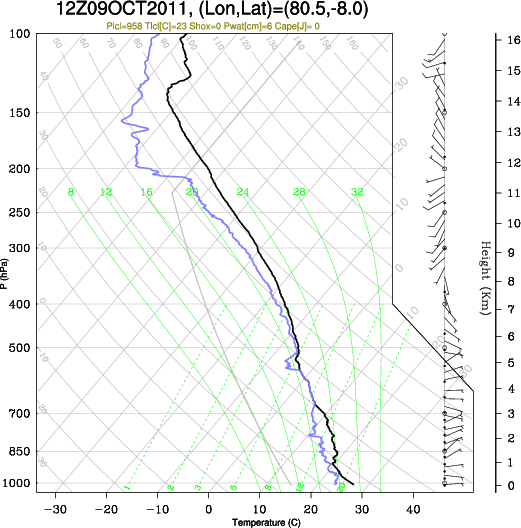 12UTC