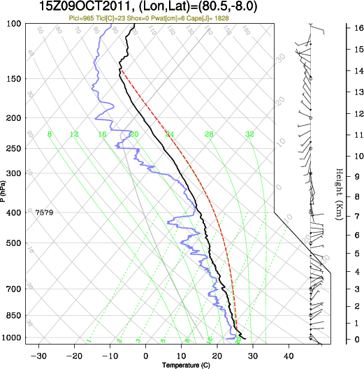 15UTC