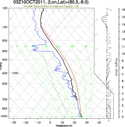 03UTC