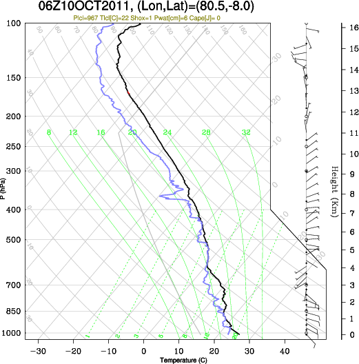 06UTC