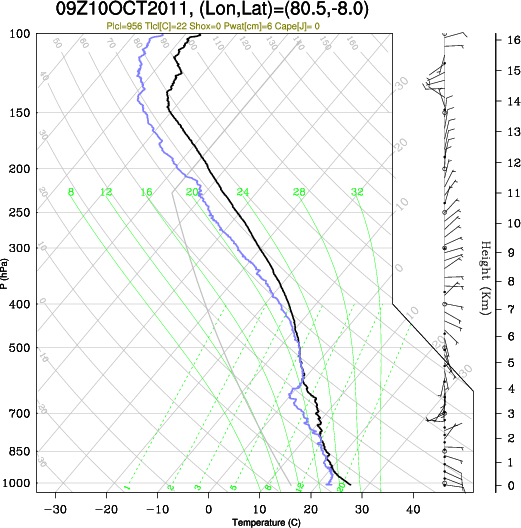 09UTC