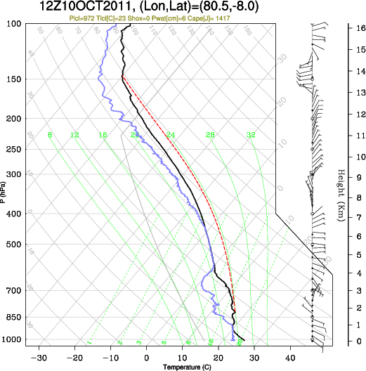 12UTC