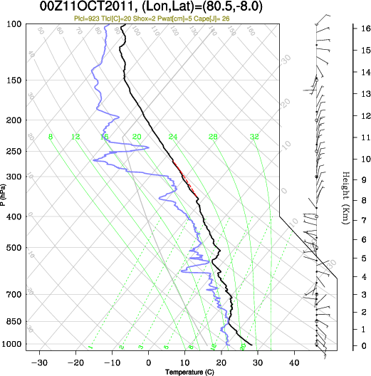 00UTC