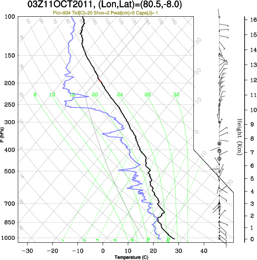 03UTC