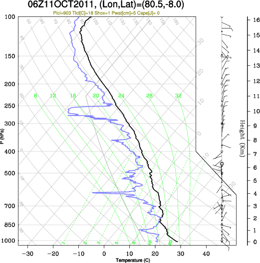 06UTC