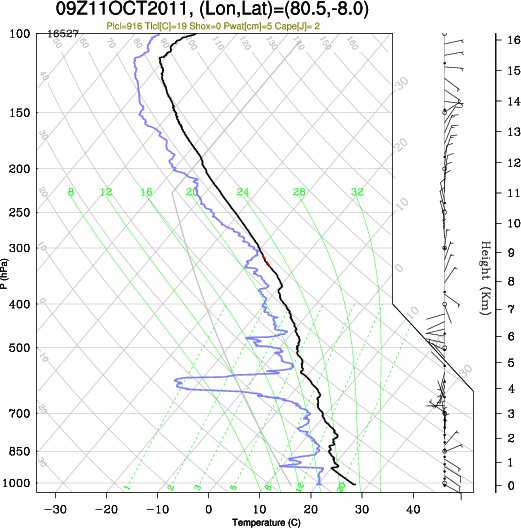 09UTC